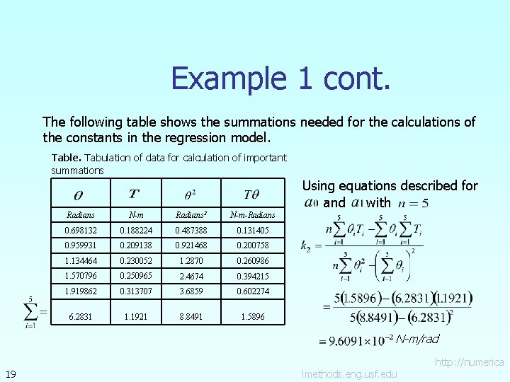 Example 1 cont. The following table shows the summations needed for the calculations of