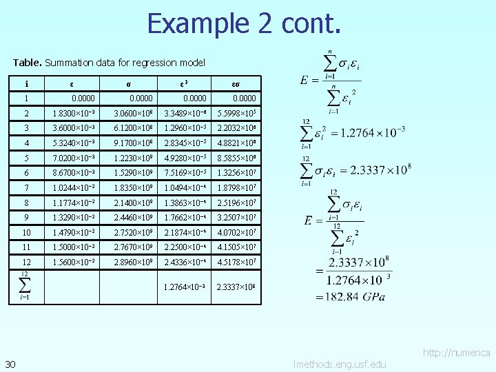 Example 2 cont. Table. Summation data for regression model 30 i ε σ ε
