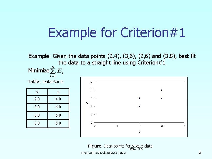 Example for Criterion#1 Example: Given the data points (2, 4), (3, 6), (2, 6)