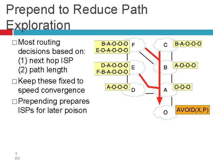 Prepend to Reduce Path Exploration � Most routing decisions based on: (1) next hop