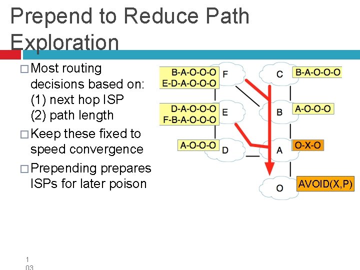 Prepend to Reduce Path Exploration � Most routing decisions based on: (1) next hop