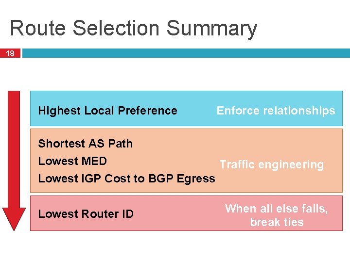Route Selection Summary 18 18 Highest Local Preference Enforce relationships Shortest AS Path Lowest