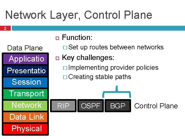 Network Layer, Control Plane 2 � Set Data Plane Applicatio n Presentatio n Session