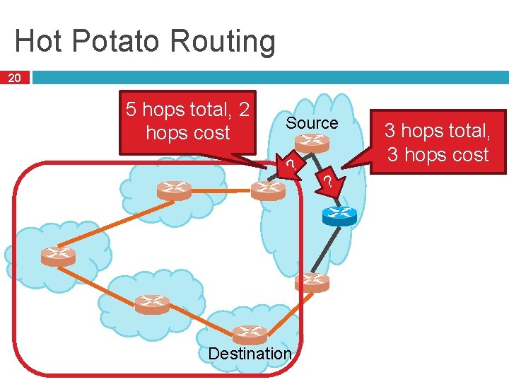 Hot Potato Routing 20 5 hops total, 2 hops cost Source ? Destination ?