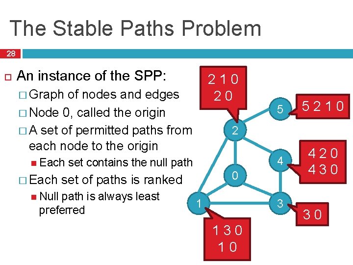 The Stable Paths Problem 28 An instance of the SPP: 210 20 � Graph