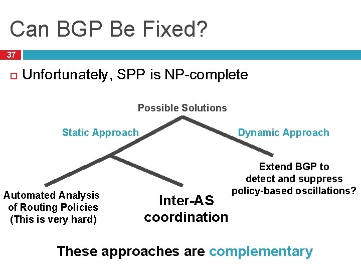 Can BGP Be Fixed? 37 Unfortunately, SPP is NP-complete Possible Solutions Static Approach Automated