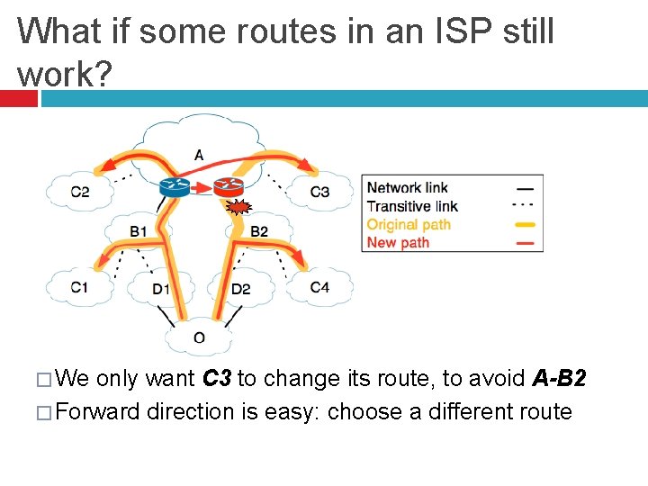 What if some routes in an ISP still work? � We only want C