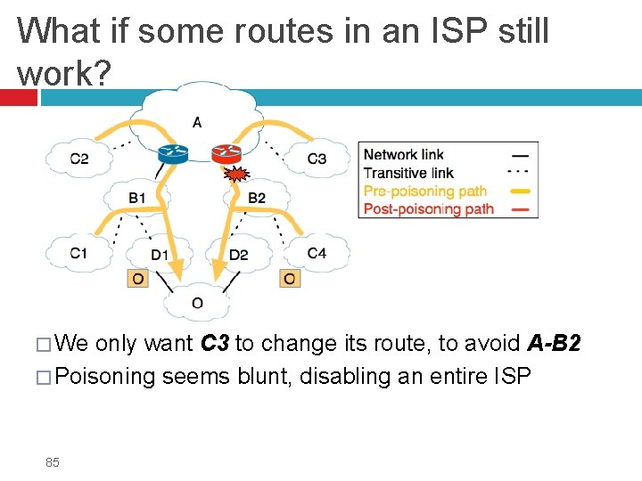 What if some routes in an ISP still work? � We only want C