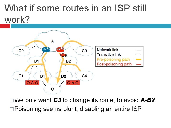 What if some routes in an ISP still work? � We only want C