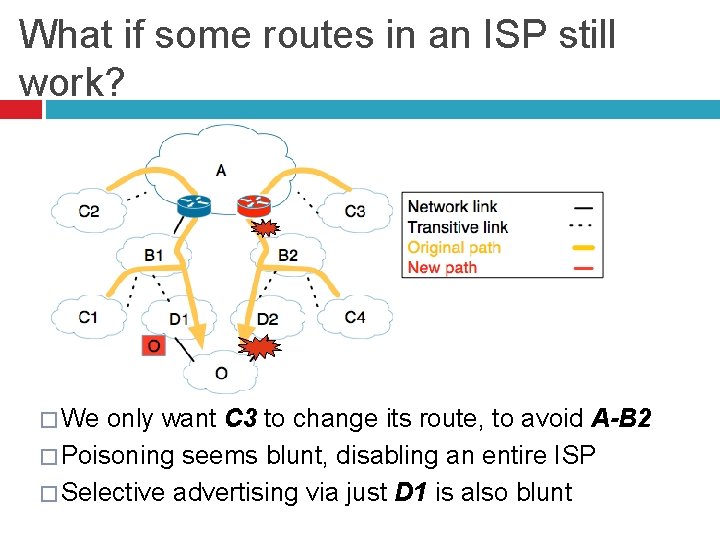 What if some routes in an ISP still work? � We only want C