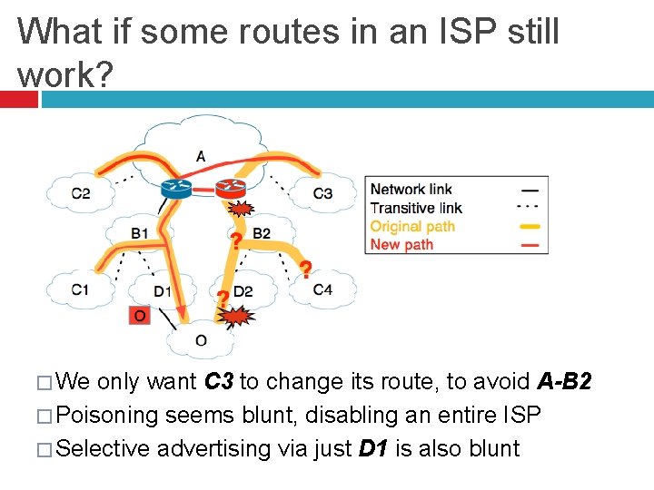 What if some routes in an ISP still work? � We only want C