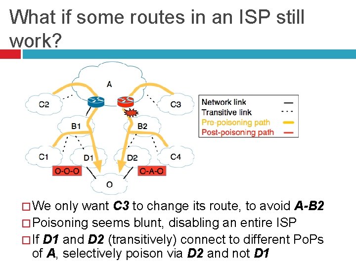 What if some routes in an ISP still work? � We only want C