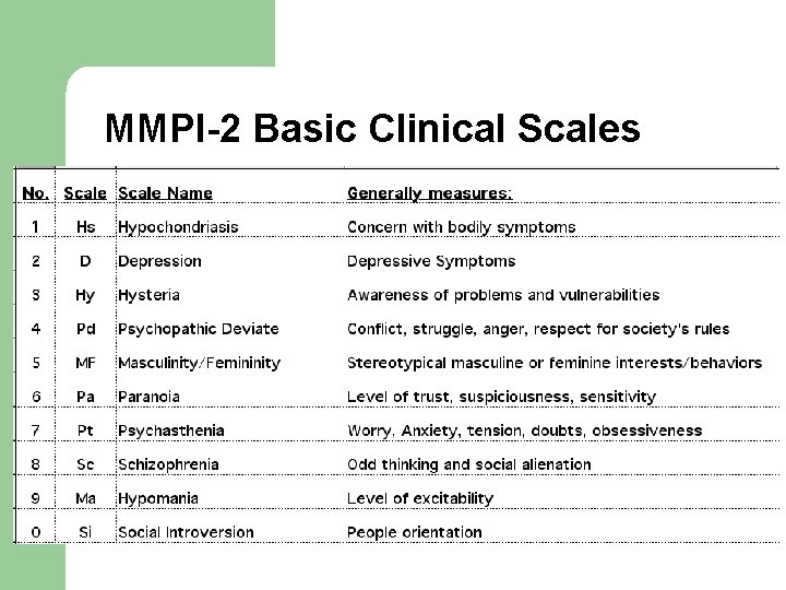 MMPI-2 Basic Clinical Scales 