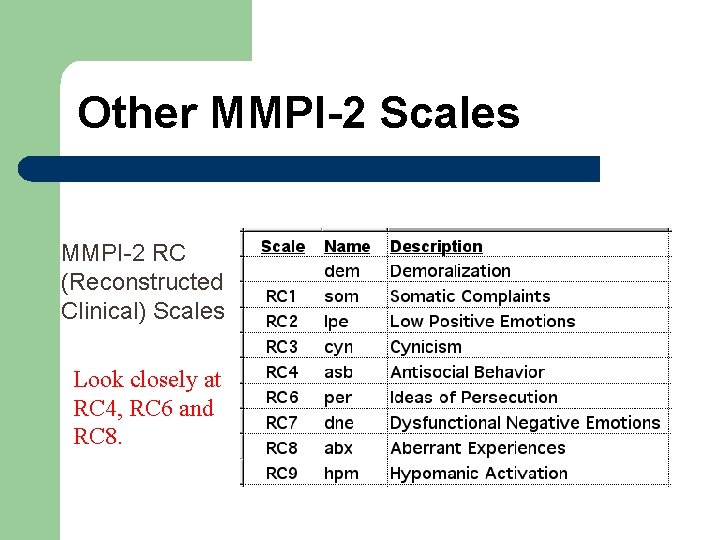 Other MMPI-2 Scales MMPI-2 RC (Reconstructed Clinical) Scales Look closely at RC 4, RC