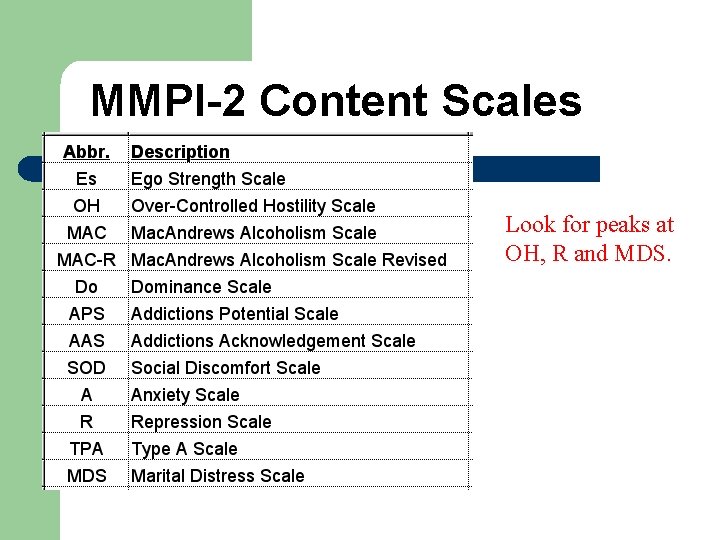 MMPI-2 Content Scales Look for peaks at OH, R and MDS. 