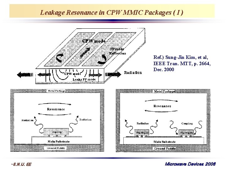 Leakage Resonance in CPW MMIC Packages ( I ) Ref. ) Sung-Jin Kim, et
