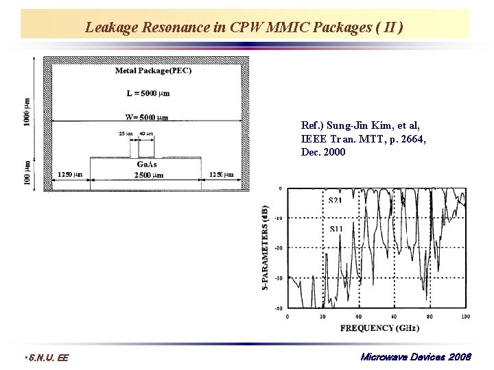 Leakage Resonance in CPW MMIC Packages ( II ) Ref. ) Sung-Jin Kim, et