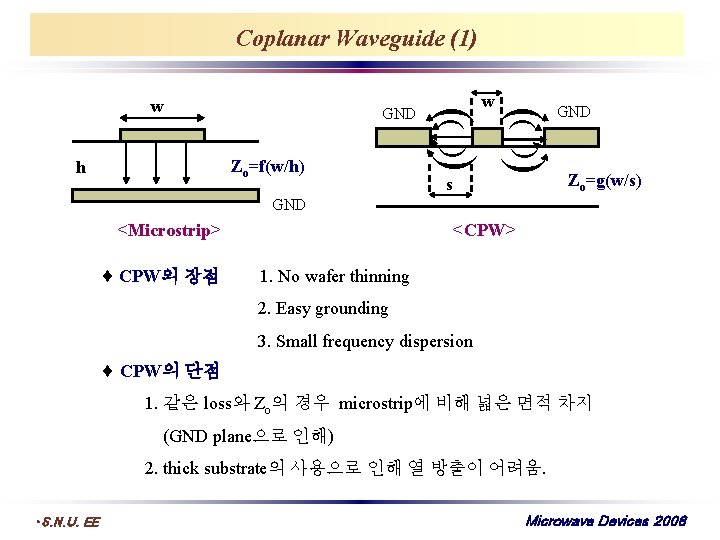 Coplanar Waveguide (1) Zo=f(w/h) h w (( (( GND (( (( w s GND