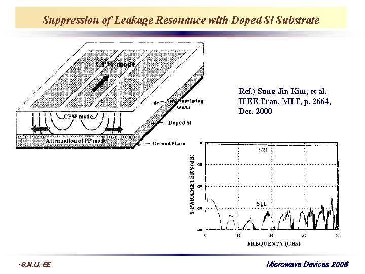 Suppression of Leakage Resonance with Doped Si Substrate Ref. ) Sung-Jin Kim, et al,