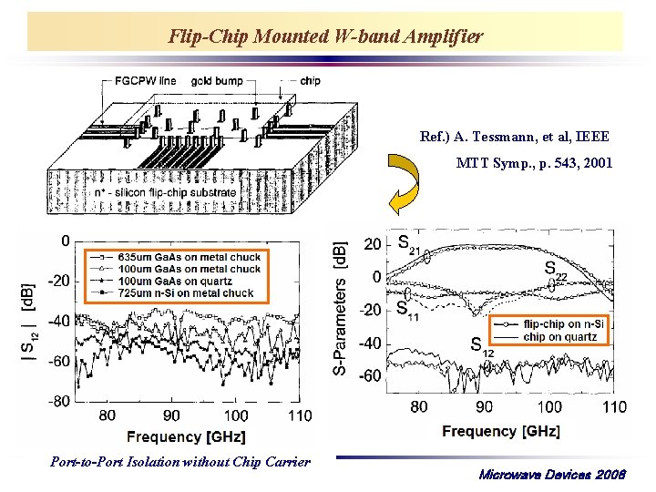 Flip-Chip Mounted W-band Amplifier Ref. ) A. Tessmann, et al, IEEE MTT Symp. ,