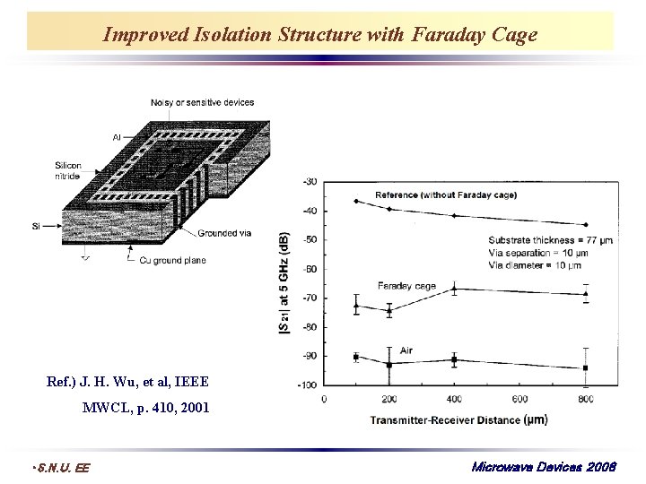 Improved Isolation Structure with Faraday Cage Ref. ) J. H. Wu, et al, IEEE