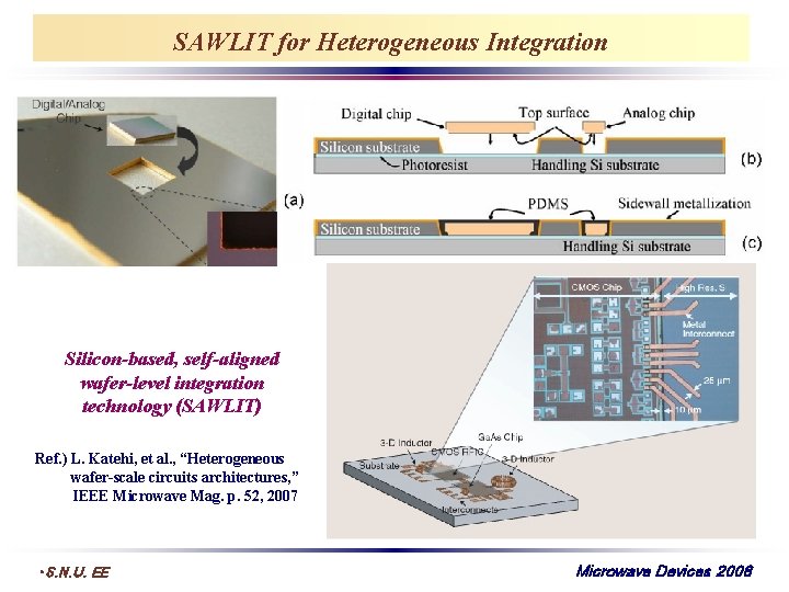 SAWLIT for Heterogeneous Integration Silicon-based, self-aligned wafer-level integration technology (SAWLIT) Ref. ) L. Katehi,