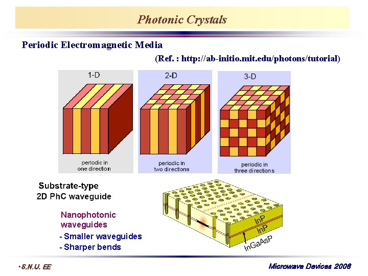 Photonic Crystals Periodic Electromagnetic Media (Ref. : http: //ab-initio. mit. edu/photons/tutorial) Nanophotonic waveguides -