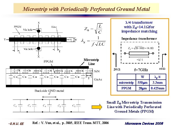 Microstrip with Periodically Perforated Ground Metal λ/4 transformer with Z 0=14. 1Ω for impedance