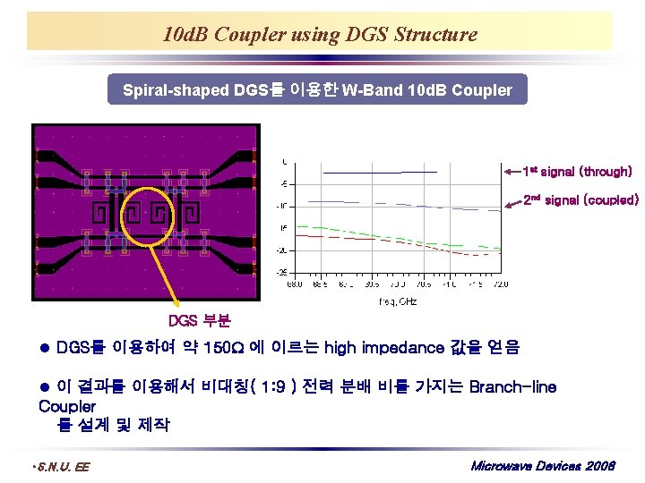 10 d. B Coupler using DGS Structure Spiral-shaped DGS를 이용한 W-Band 10 d. B
