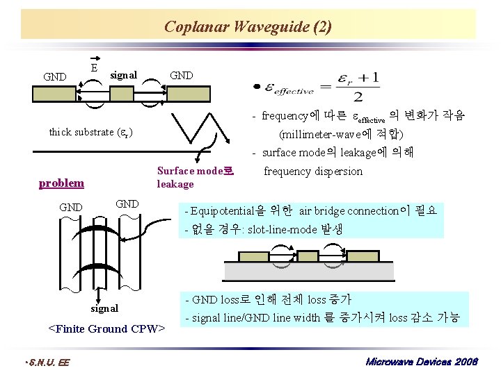 Coplanar Waveguide (2) ( ( ( signal GND ( E GND - frequency에 따른