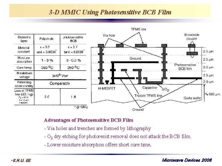 3 -D MMIC Using Photosensitive BCB Film Advantages of Photosensitive BCB Film - Via