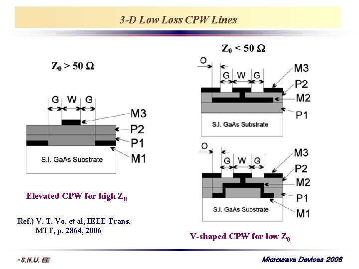 3 -D Low Loss CPW Lines Elevated CPW for high Z 0 Ref. )