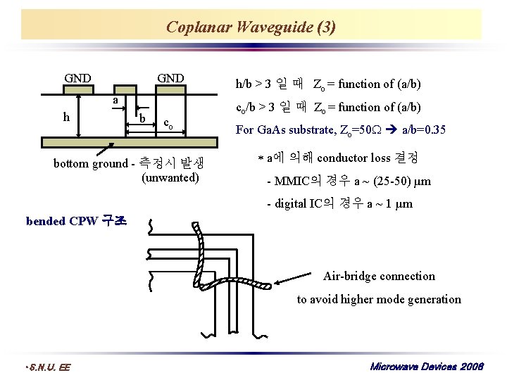 Coplanar Waveguide (3) GND a h b co bottom ground - 측정시 발생 (unwanted)