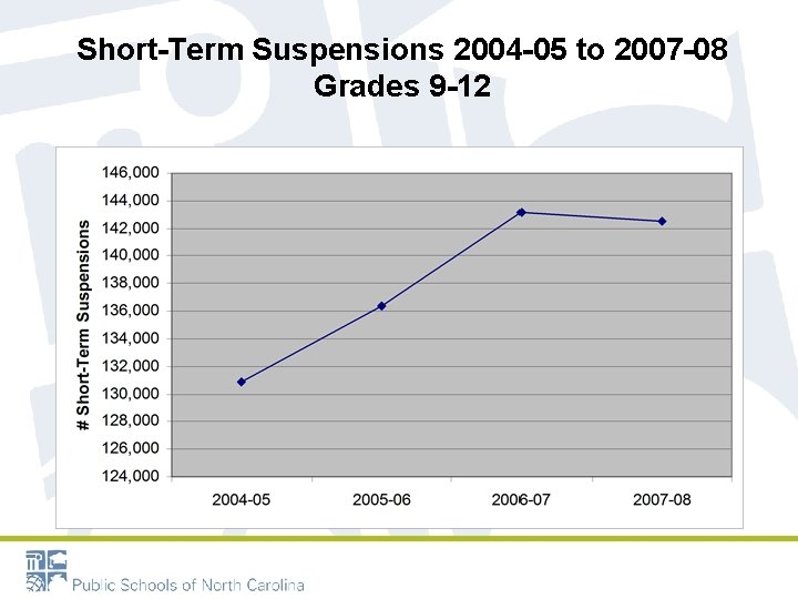 Short-Term Suspensions 2004 -05 to 2007 -08 Grades 9 -12 