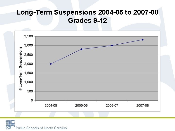 Long-Term Suspensions 2004 -05 to 2007 -08 Grades 9 -12 