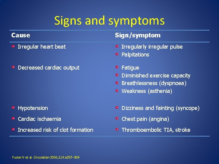 Signs and symptoms Cause Sign/symptom Irregular heart beat Irregularly irregular pulse Palpitations Decreased cardiac Signs and symptoms Cause Sign/symptom Irregular heart beat Irregularly irregular pulse Palpitations Decreased cardiac