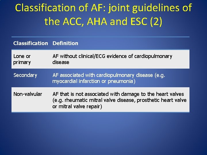 Classification of AF: joint guidelines of the ACC, AHA and ESC (2) Classification Definition Classification of AF: joint guidelines of the ACC, AHA and ESC (2) Classification Definition