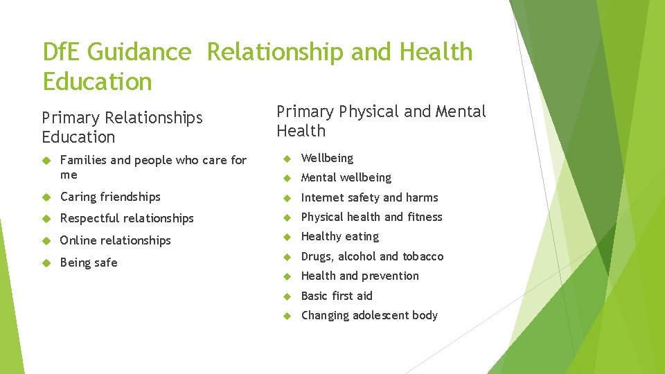 Df. E Guidance Relationship and Health Education Primary Relationships Education Primary Physical and Mental