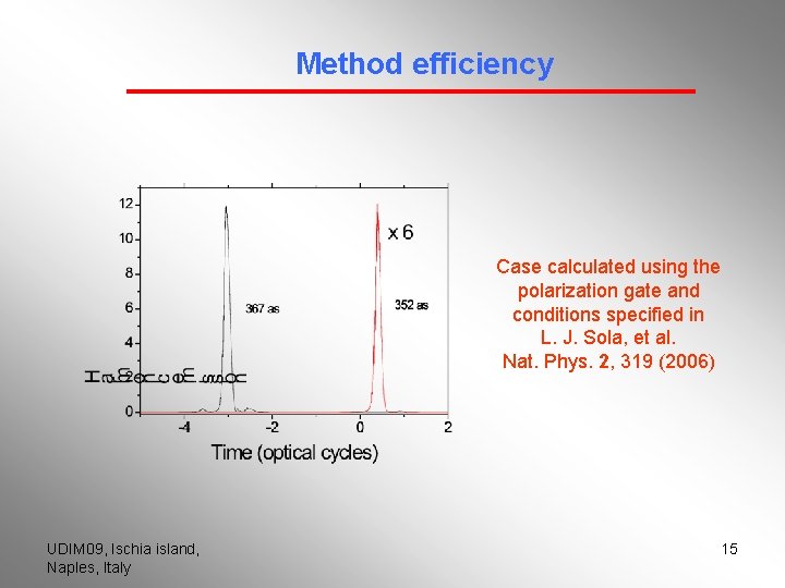 Method efficiency Case calculated using the polarization gate and conditions specified in L. J.