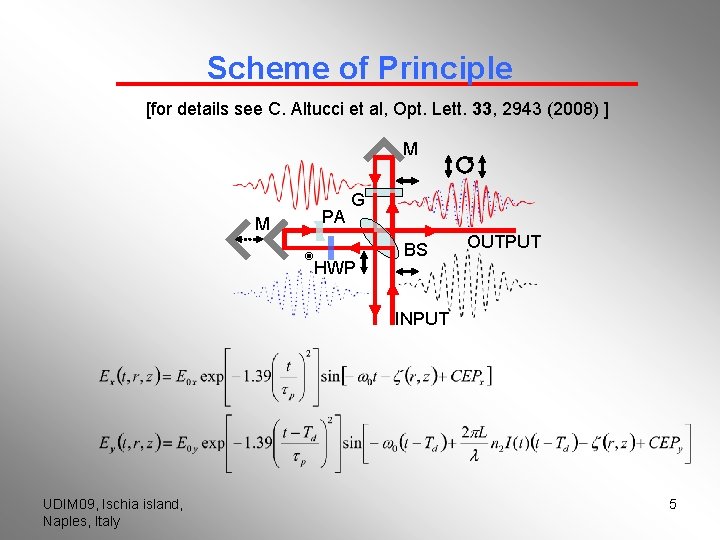 Scheme of Principle [for details see C. Altucci et al, Opt. Lett. 33, 2943