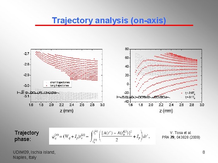 Trajectory analysis (on-axis) Trajectory phase: UDIM 09, Ischia island, Naples, Italy V. Tosa et