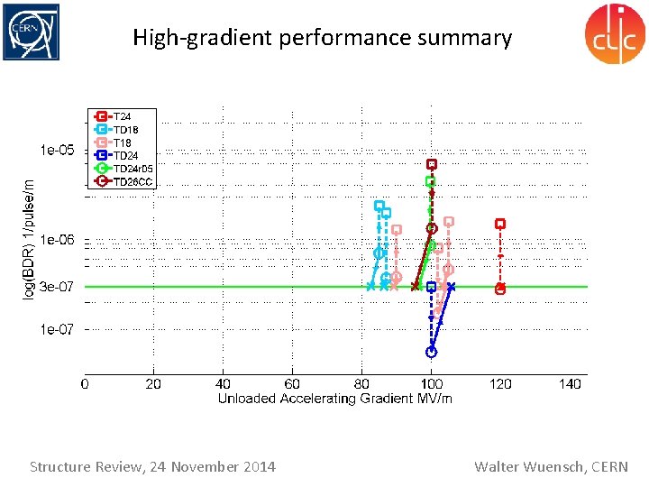 Manufacturing for highgradient Structure Review 24 November 2014