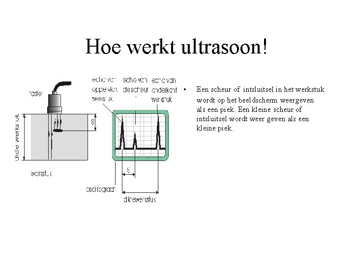 Hoe werkt ultrasoon! • Een scheur of intsluitsel in het werkstuk wordt op het