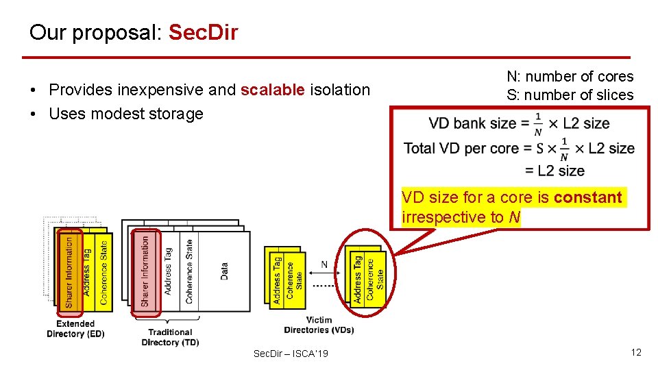 Our proposal: Sec. Dir • Provides inexpensive and scalable isolation • Uses modest storage