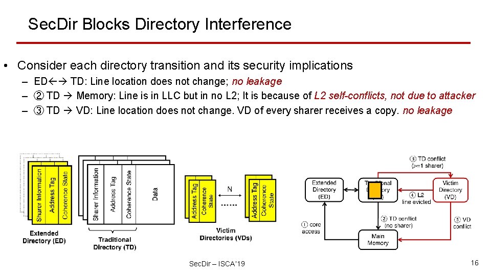 Sec. Dir Blocks Directory Interference • Consider each directory transition and its security implications