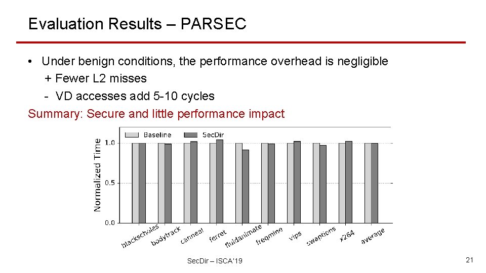 Evaluation Results – PARSEC • Under benign conditions, the performance overhead is negligible +