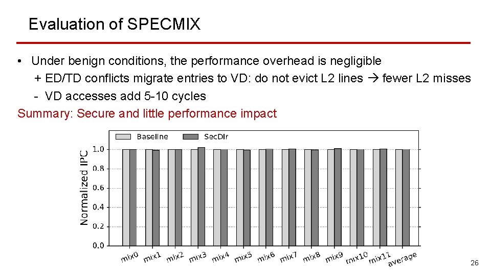 Evaluation of SPECMIX • Under benign conditions, the performance overhead is negligible + ED/TD