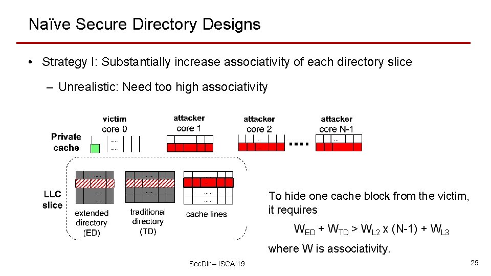 Naïve Secure Directory Designs • Strategy I: Substantially increase associativity of each directory slice