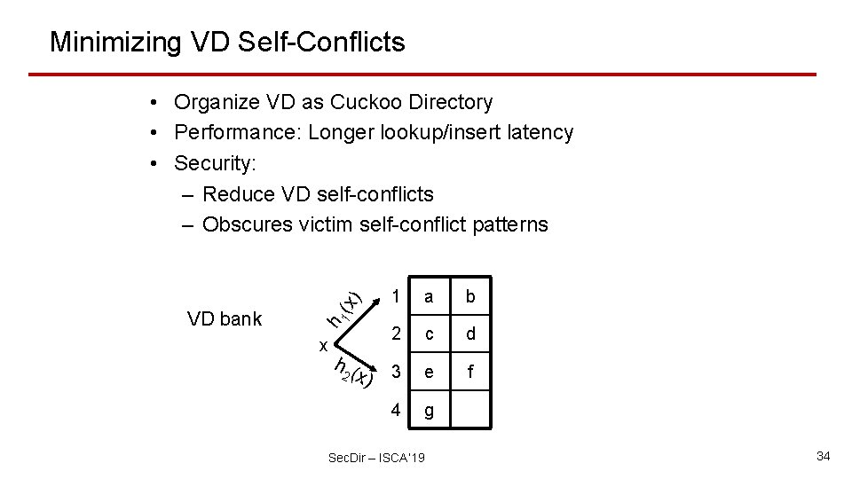 Minimizing VD Self-Conflicts h VD bank 1 (x ) • Organize VD as Cuckoo