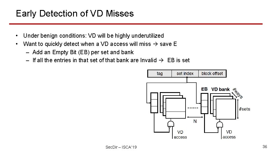 Early Detection of VD Misses • Under benign conditions: VD will be highly underutilized